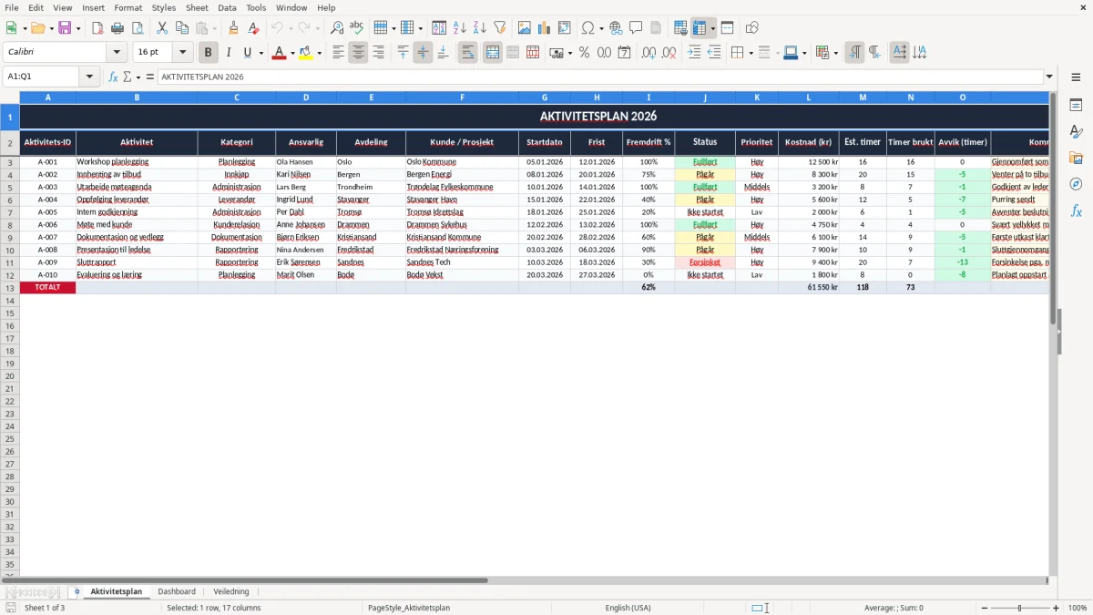 Skjermbilde 1: fanen Aktivitetsplan - Excel-mal aktivitetsplan excel mal