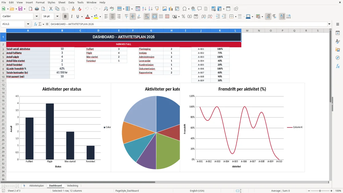 Skjermbilde 2: fanen Dashboard - Excel-mal aktivitetsplan excel mal