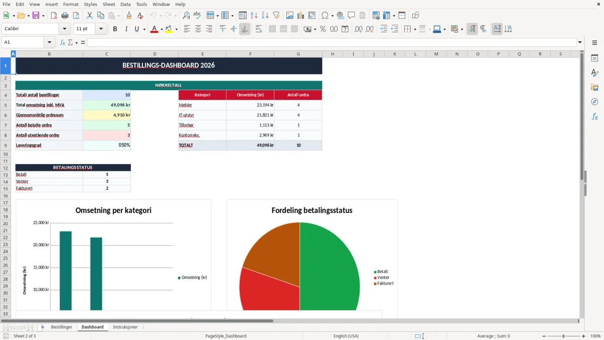 Skjermbilde 2: fanen Dashboard - Excel-mal bestillingsliste excel mal