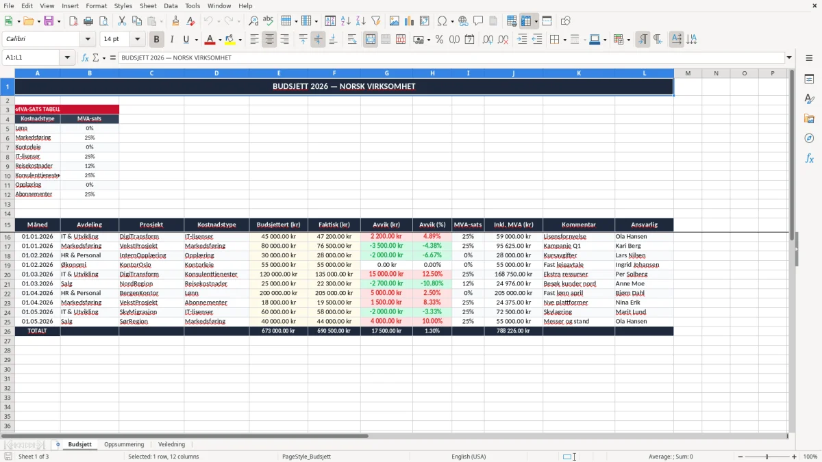 Skjermbilde 1: fanen Budsjett - Excel-mal budsjett excel mal