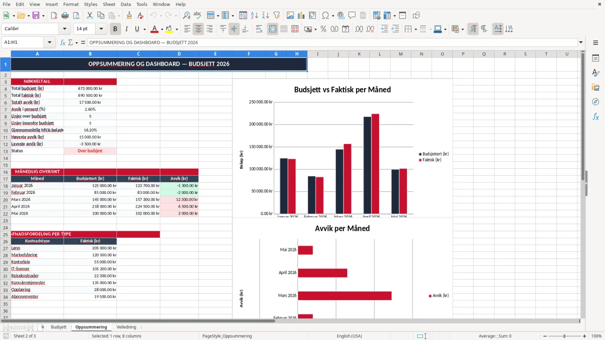 Skjermbilde 2: fanen Oppsummering - Excel-mal budsjett excel mal