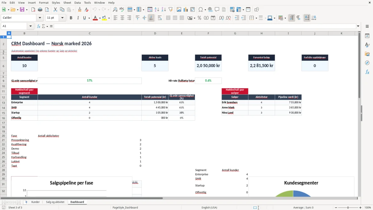 Skärmbild 3: fliken Dashboard - Excelmall crm excel mal