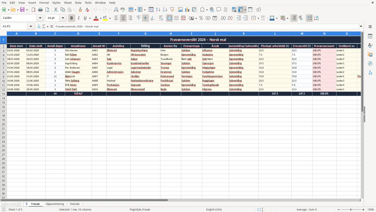 Skjermbilde 1: fanen Fravær - Excel-mal fraværsoversikt excel mal