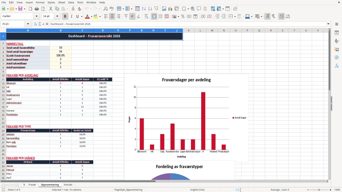 Skjermbilde 2: fanen Oppsummering - Excel-mal fraværsoversikt excel mal