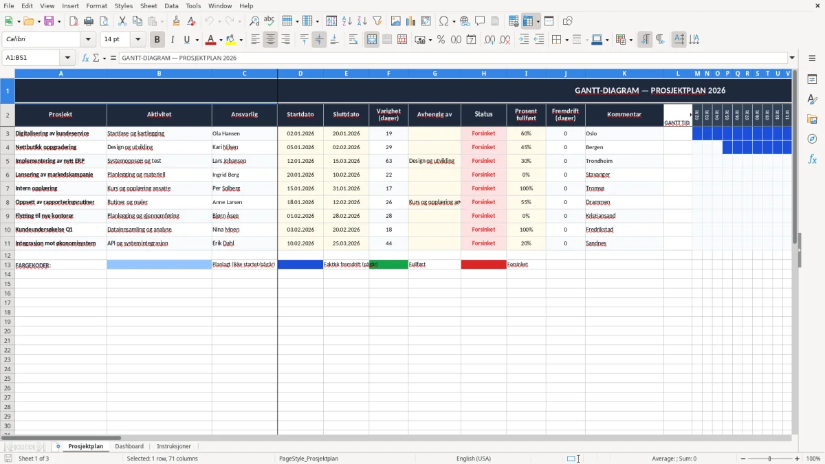 Skärmbild 1: fliken Prosjektplan - Excelmall gantt diagram excel mal