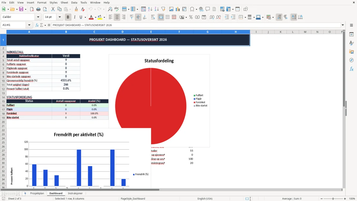 Skärmbild 2: fliken Dashboard - Excelmall gantt diagram excel mal