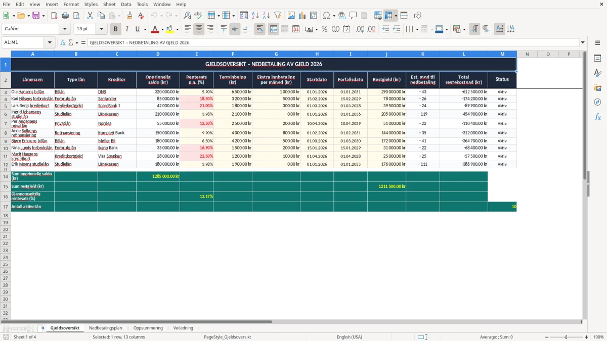 Skjermbilde 1: fanen Gjeldsoversikt - Excel-mal gjeldsnedbetaling excel mal