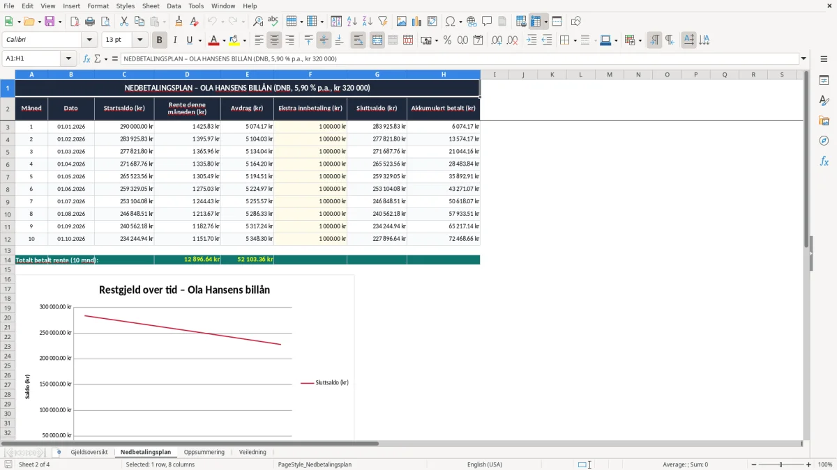 Skjermbilde 2: fanen Nedbetalingsplan - Excel-mal gjeldsnedbetaling excel mal