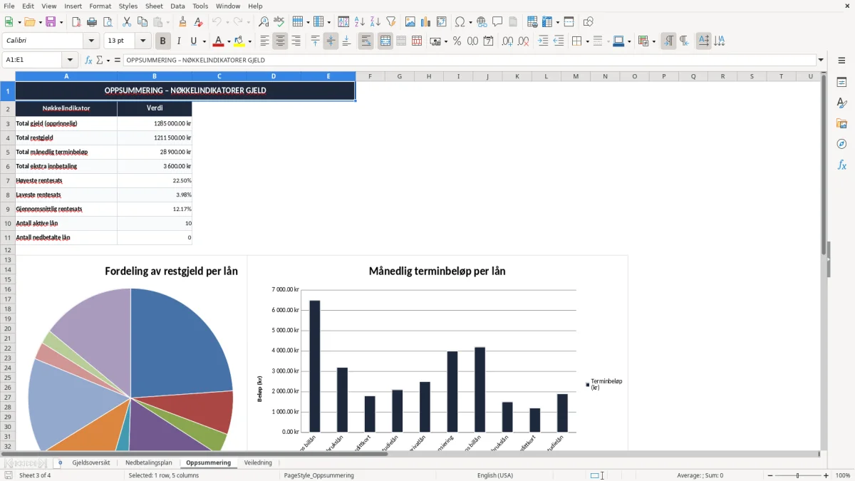 Skjermbilde 3: fanen Oppsummering - Excel-mal gjeldsnedbetaling excel mal