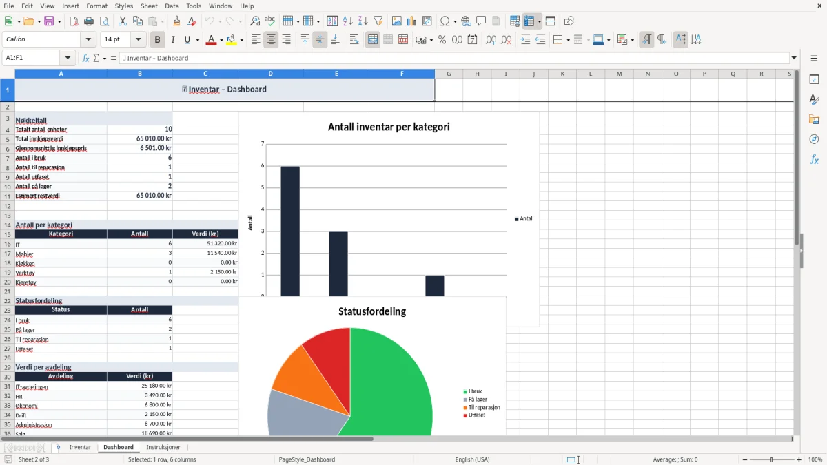 Skjermbilde 2: fanen Dashboard - Excel-mal inventarliste excel mal