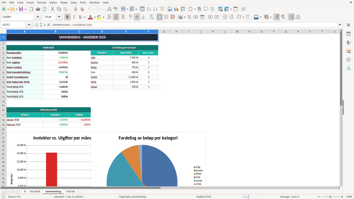 Skjermbilde 2: fanen Sammendrag - Excel-mal kassebok excel mal