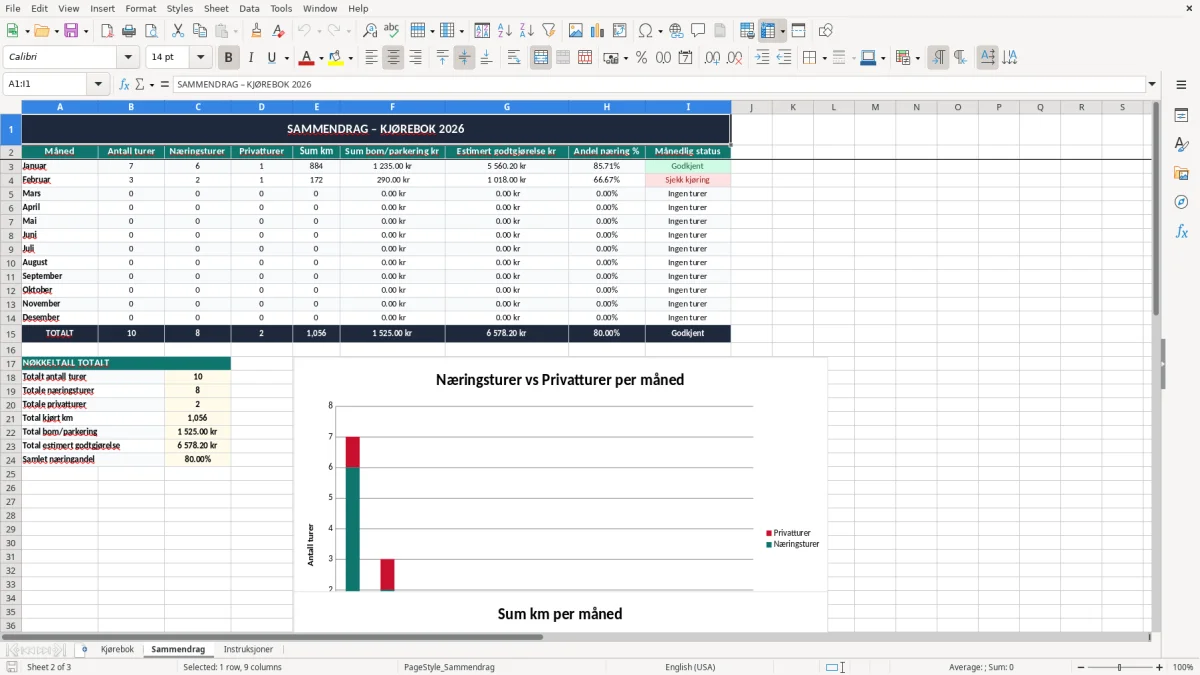 Skjermbilde 2: fanen Sammendrag - Excel-mal kjørebok excel mal
