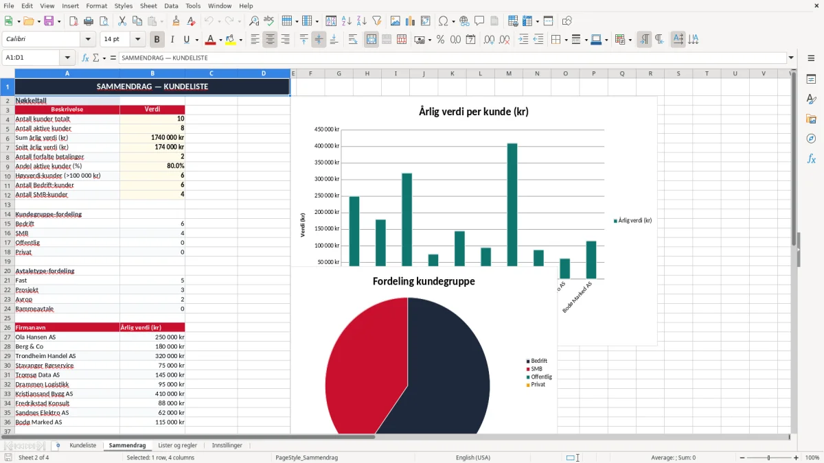 Skärmbild 2: fliken Sammendrag - Excelmall kundeliste excel mal
