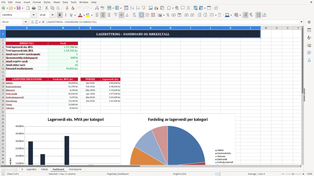 Skärmbild 3: fliken Dashboard - Excelmall lagerstyring excel mal