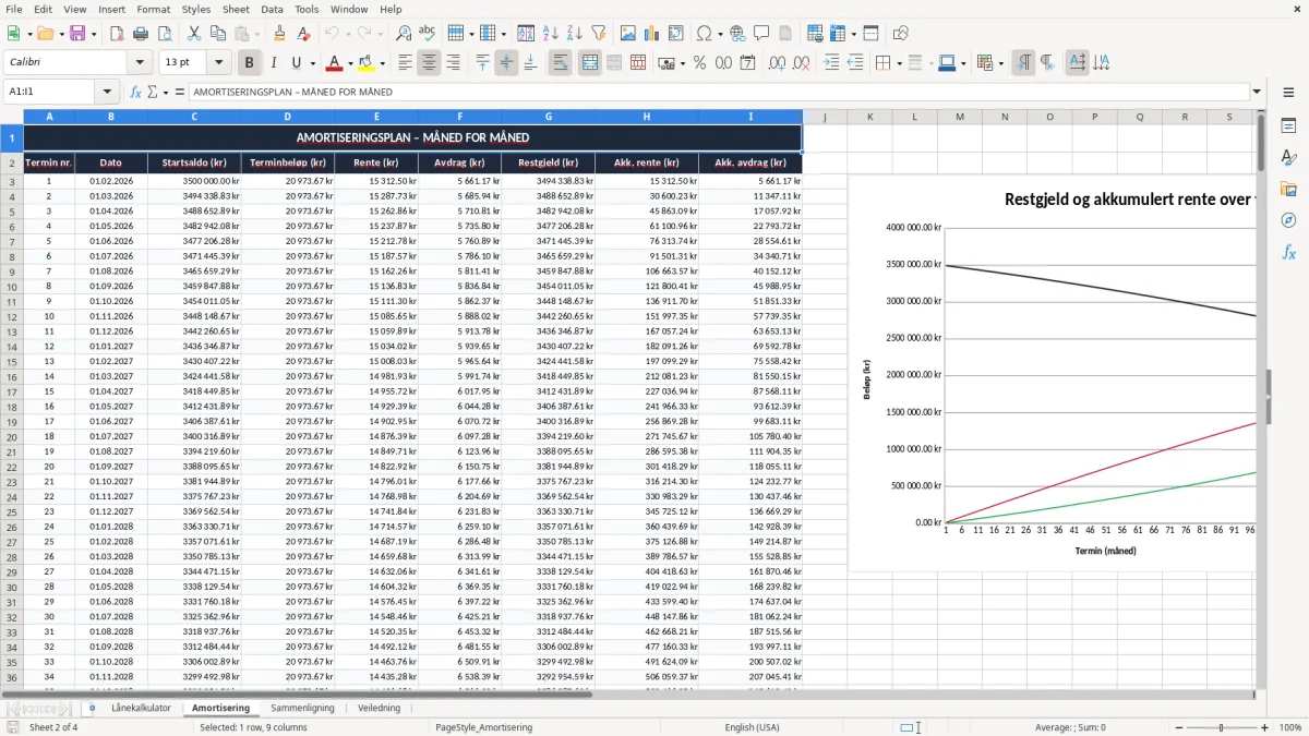 Skjermbilde 2: fanen Amortisering - Excel-mal lånekalkulator excel mal