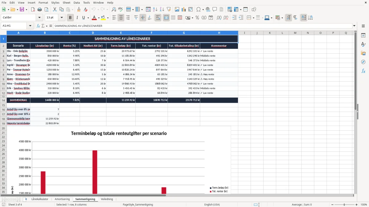 Skjermbilde 3: fanen Sammenligning - Excel-mal lånekalkulator excel mal