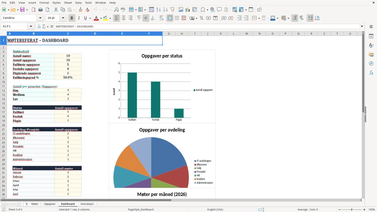 Skjermbilde 3: fanen Dashboard - Excel-mal møtereferat excel mal