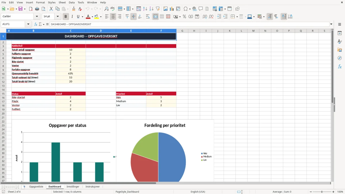 Skärmbild 2: fliken Dashboard - Excelmall oppgaveliste excel mal