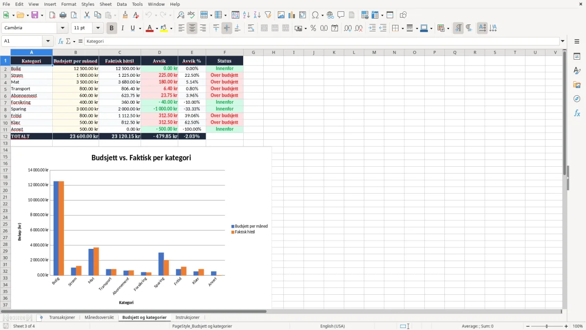 Skärmbild 3: fliken Budsjett og kategorier - Excelmall privatøkonomi excel mal