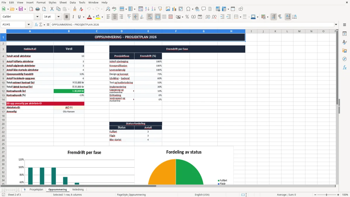 Skärmbild 2: fliken Oppsummering - Excelmall prosjektplan excel mal