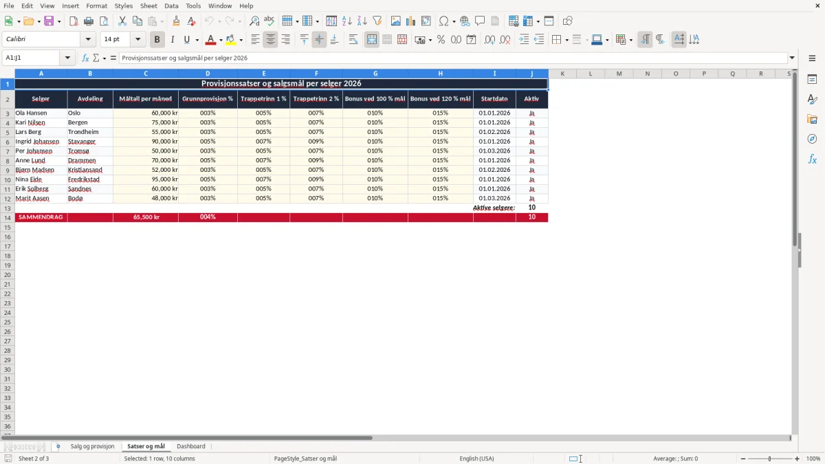Skjermbilde 2: fanen Satser og mål - Excel-mal provisjonsberegning excel mal