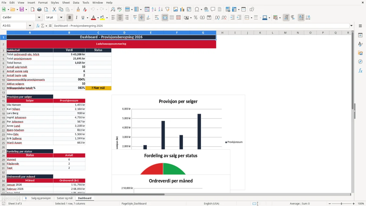 Skjermbilde 3: fanen Dashboard - Excel-mal provisjonsberegning excel mal