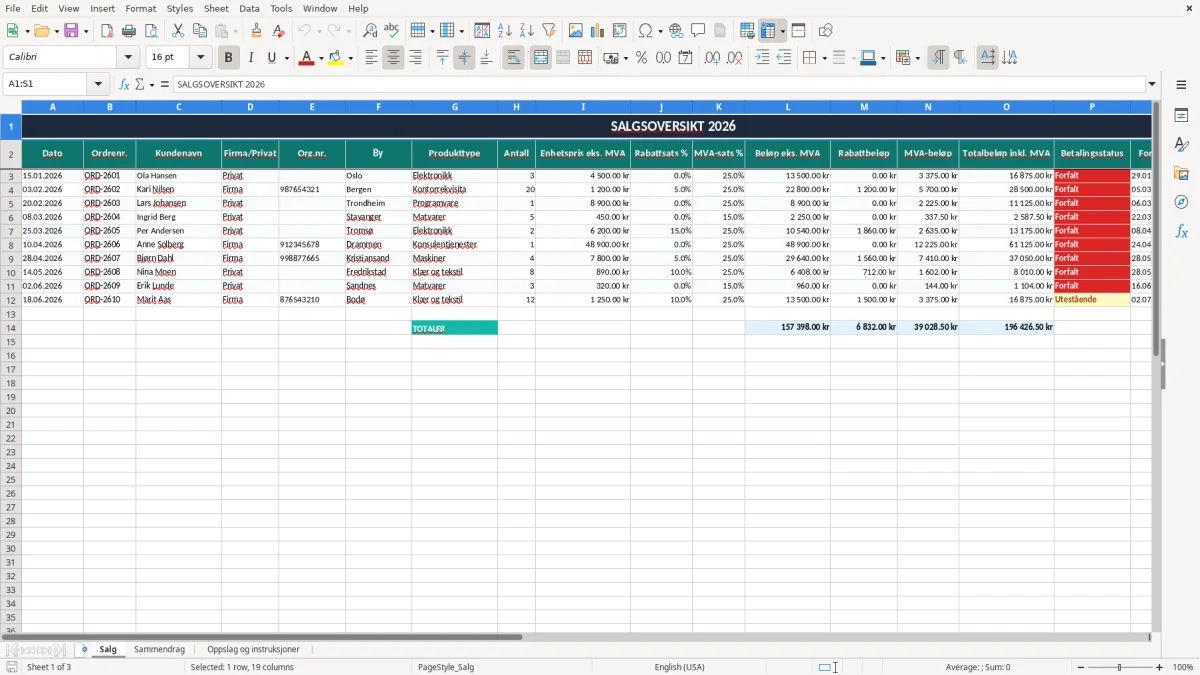 Skjermbilde 1: fanen Salg - Excel-mal salgsoversikt excel mal