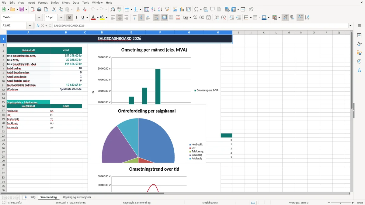 Skjermbilde 2: fanen Sammendrag - Excel-mal salgsoversikt excel mal