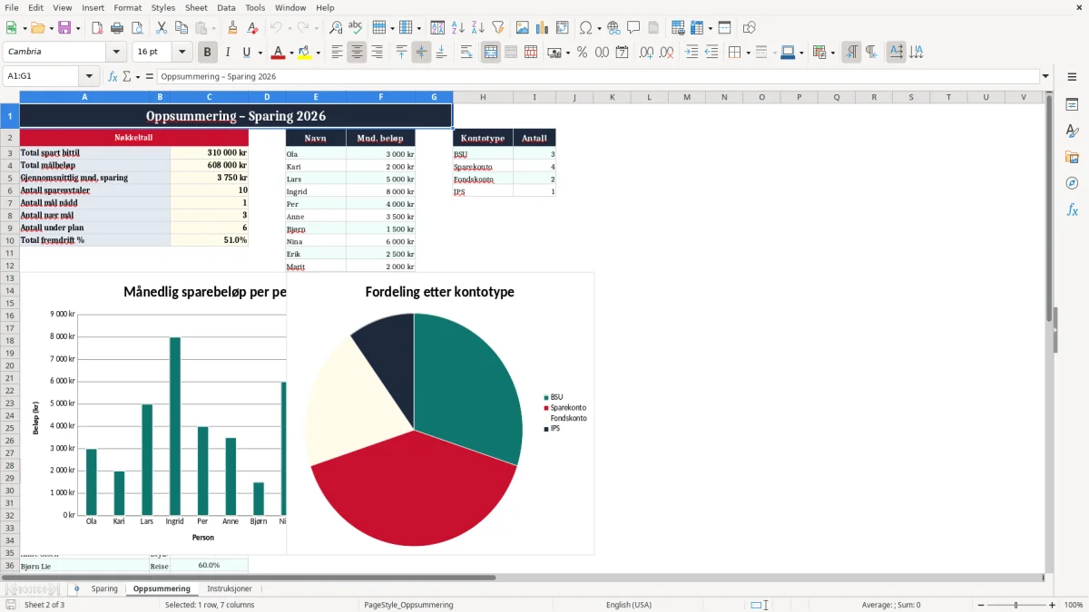 Skjermbilde 2: fanen Oppsummering - Excel-mal sparing excel mal