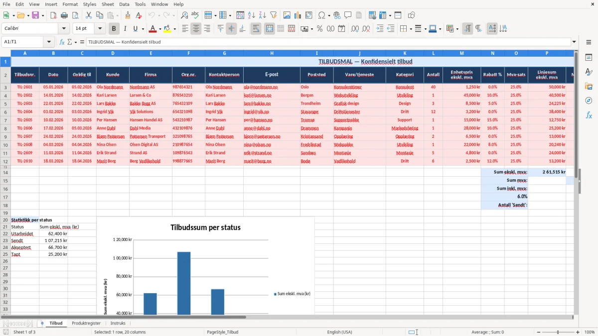 Skjermbilde 1: fanen Tilbud - Excel-mal tilbudsmal excel