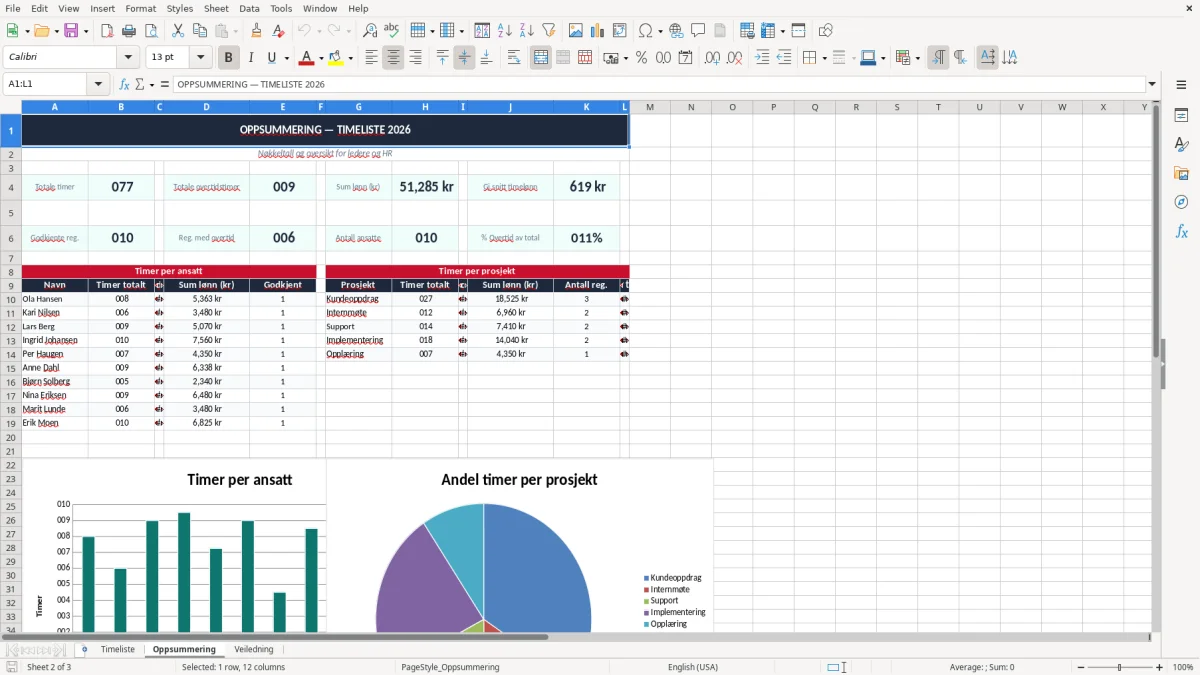Skärmbild 2: fliken Oppsummering - Excelmall timeliste excel mal