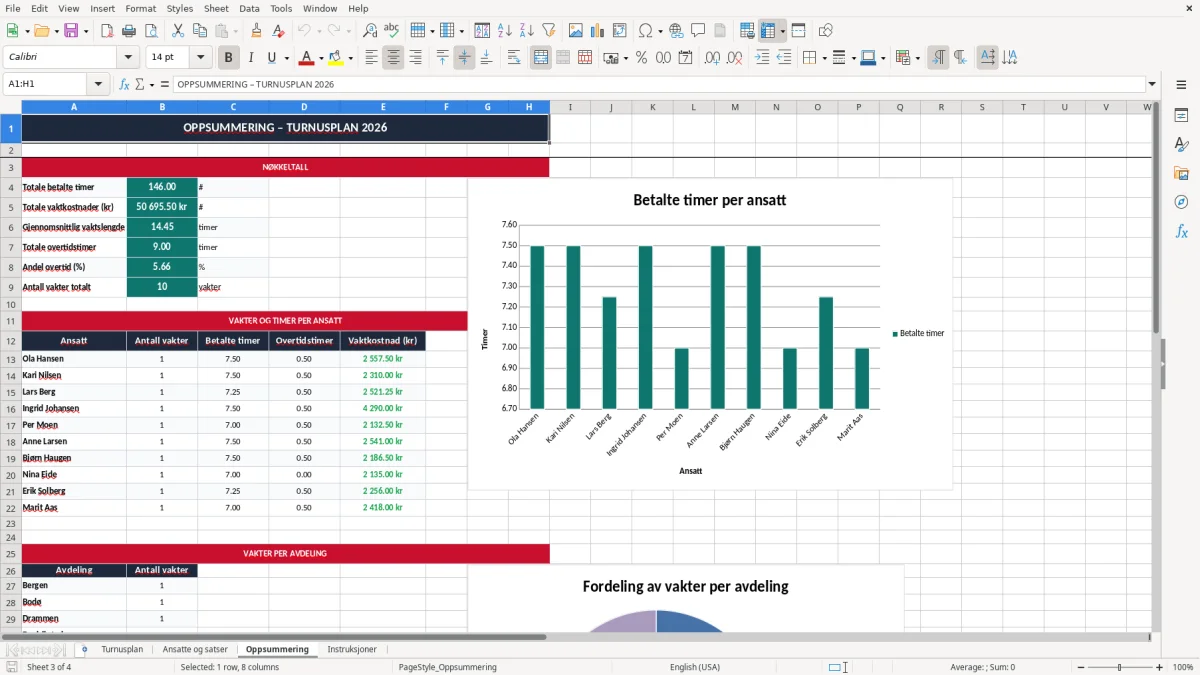 Skjermbilde 3: fanen Oppsummering - Excel-mal turnusplan excel mal