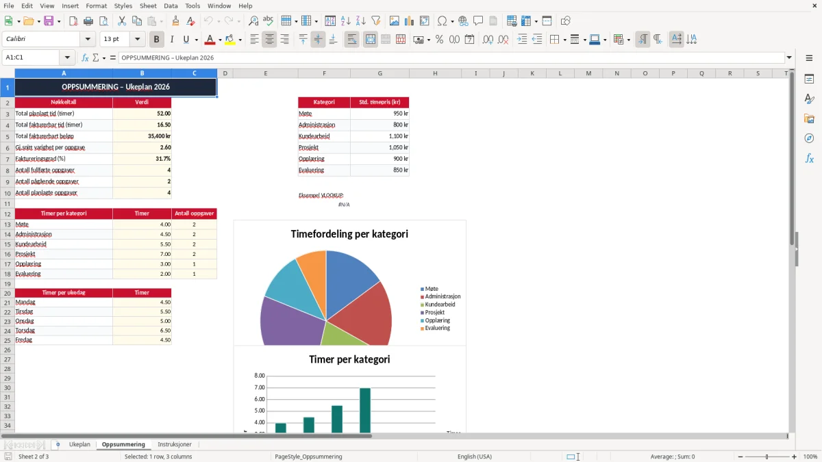 Skjermbilde 2: fanen Oppsummering - Excel-mal ukeplan excel mal