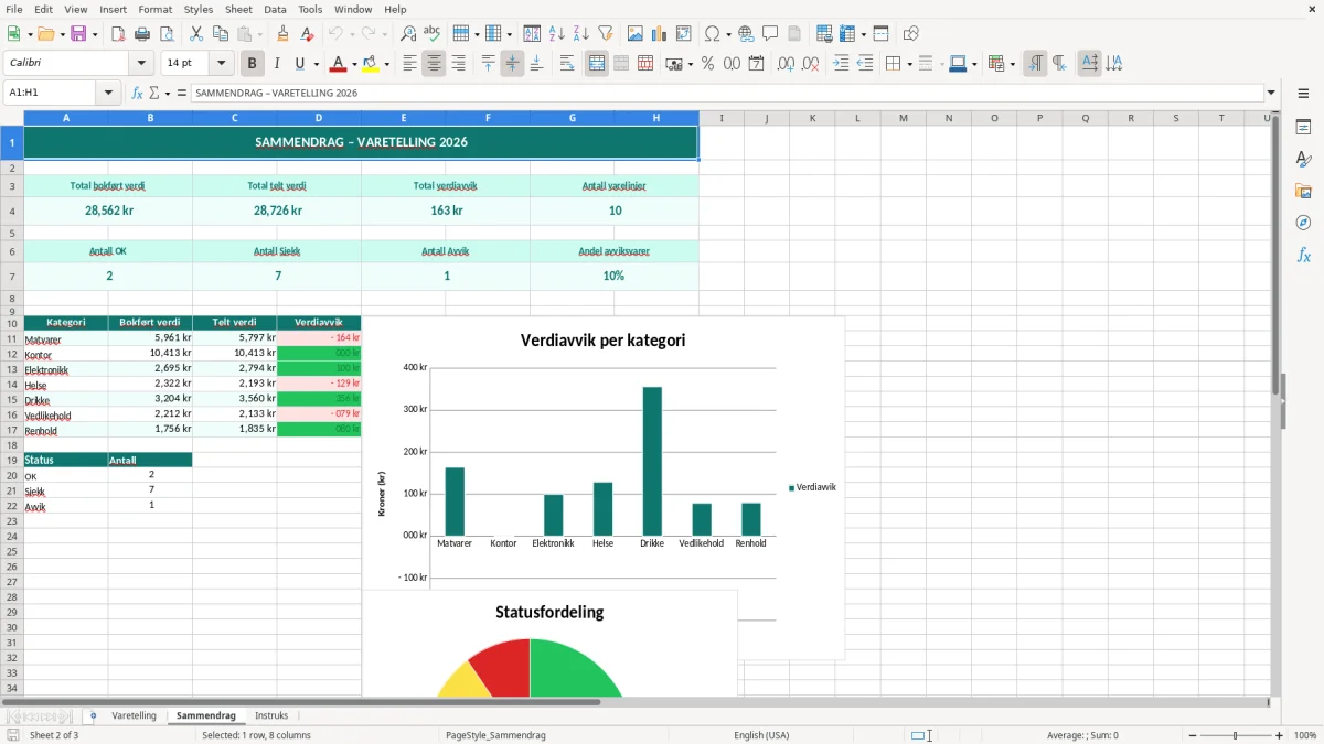Skärmbild 2: fliken Sammendrag - Excelmall varetelling excel mal
