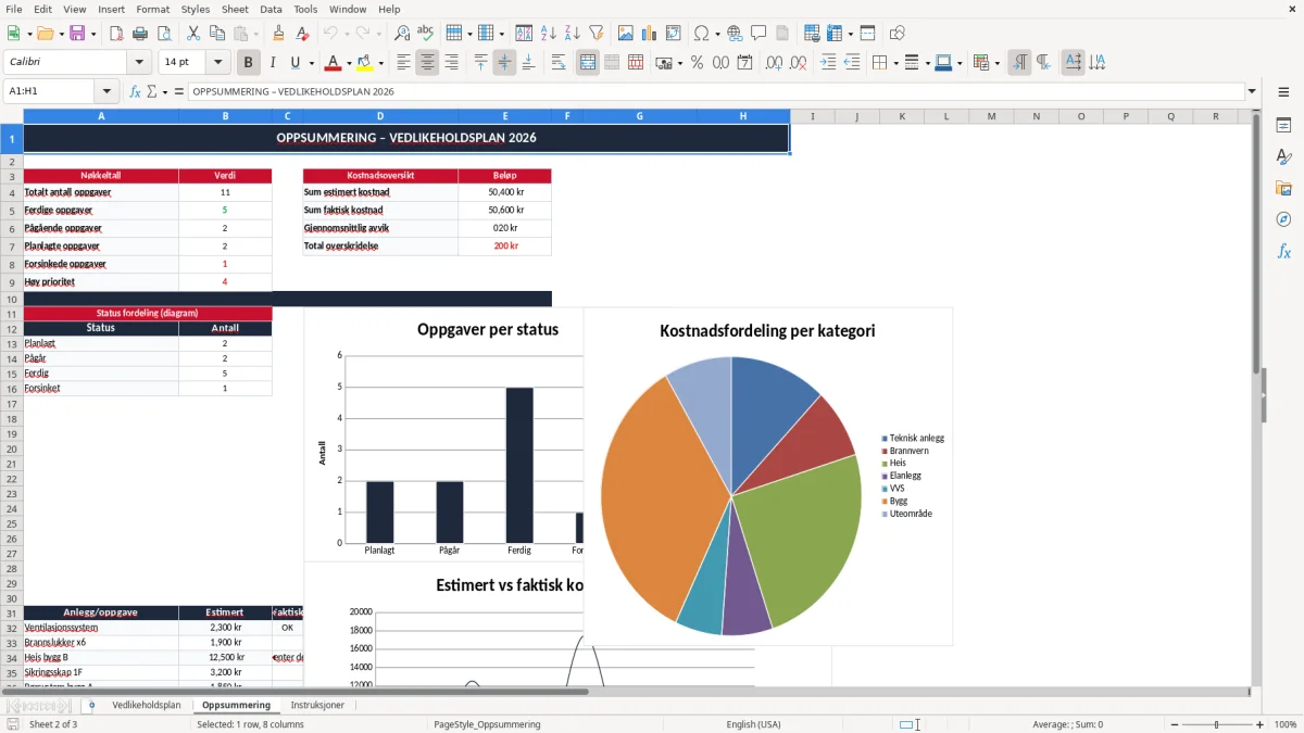 Skjermbilde 2: fanen Oppsummering - Excel-mal vedlikeholdsplan excel mal