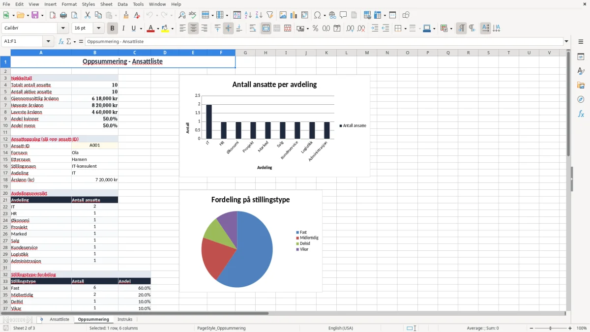 Skjermbilde 2: fanen Oppsummering - Excel-mal ansattliste excel mal
