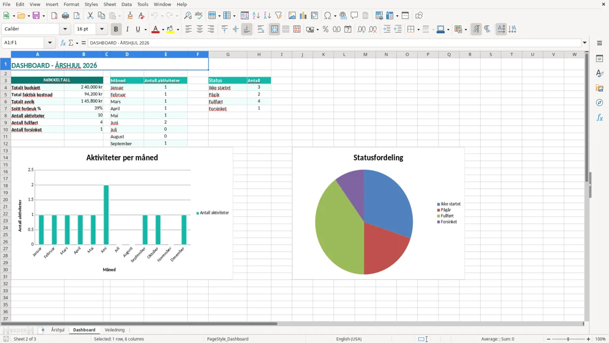 Skjermbilde 2: fanen Dashboard - Excel-mal årshjul excel mal