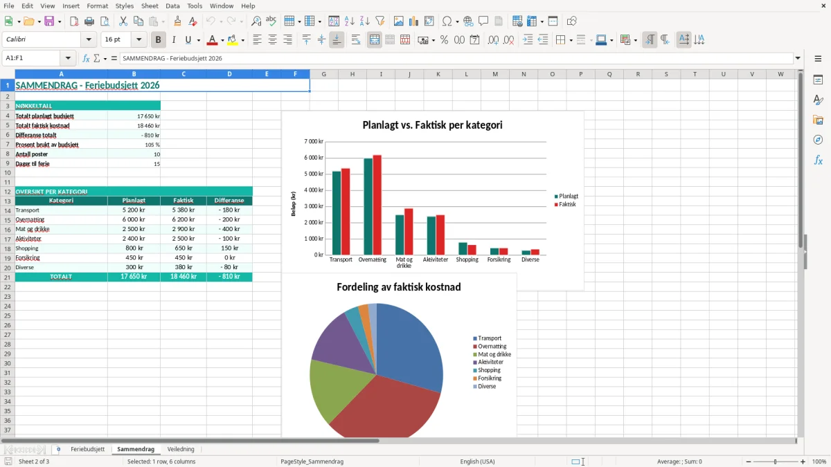 Skjermbilde 2: fanen Sammendrag - Excel-mal feriebudsjett excel mal