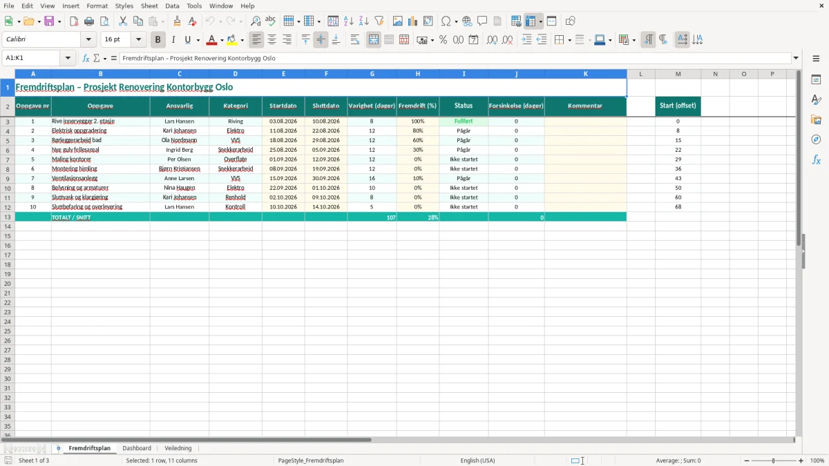 Skjermbilde 1: fanen Fremdriftsplan - Excel-mal fremdriftsplan excel mal