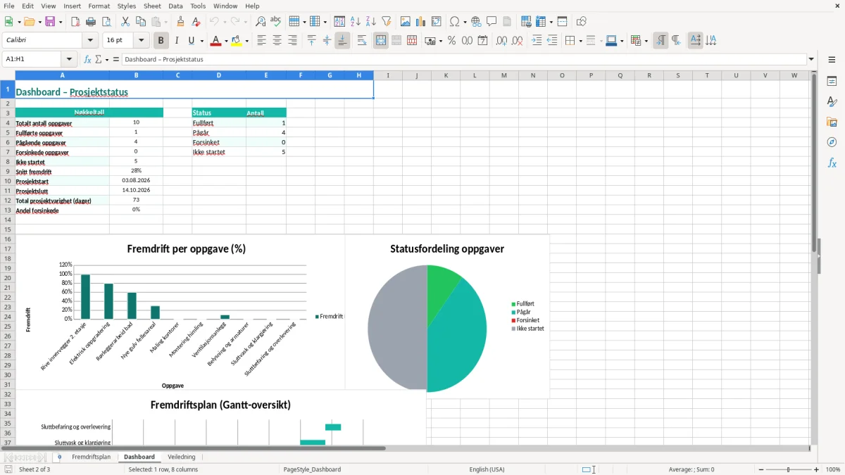 Skjermbilde 2: fanen Dashboard - Excel-mal fremdriftsplan excel mal