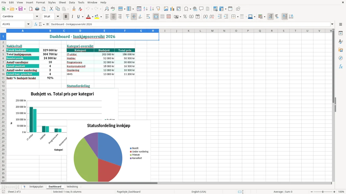 Skjermbilde 2: fanen Dashboard - Excel-mal innkjøpsplan excel mal