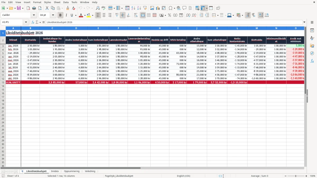 Skjermbilde 1: fanen Likviditetsbudsjett - Excel-mal likviditetsbudsjett excel mal