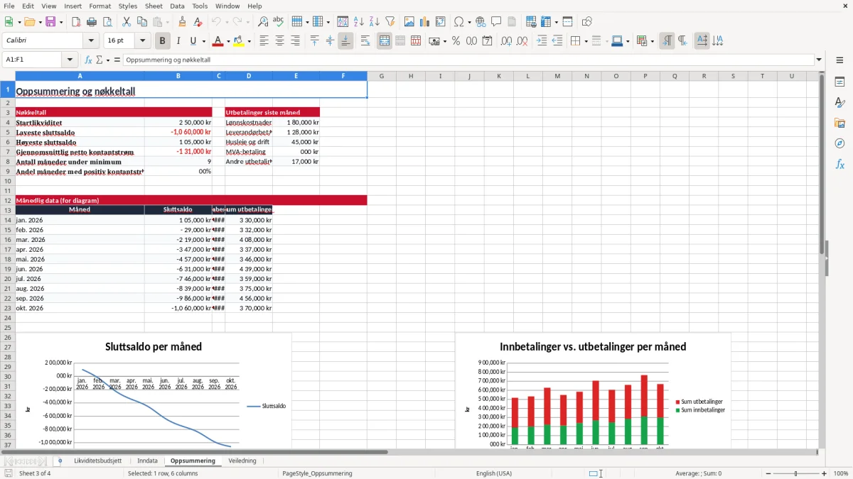 Skjermbilde 3: fanen Oppsummering - Excel-mal likviditetsbudsjett excel mal