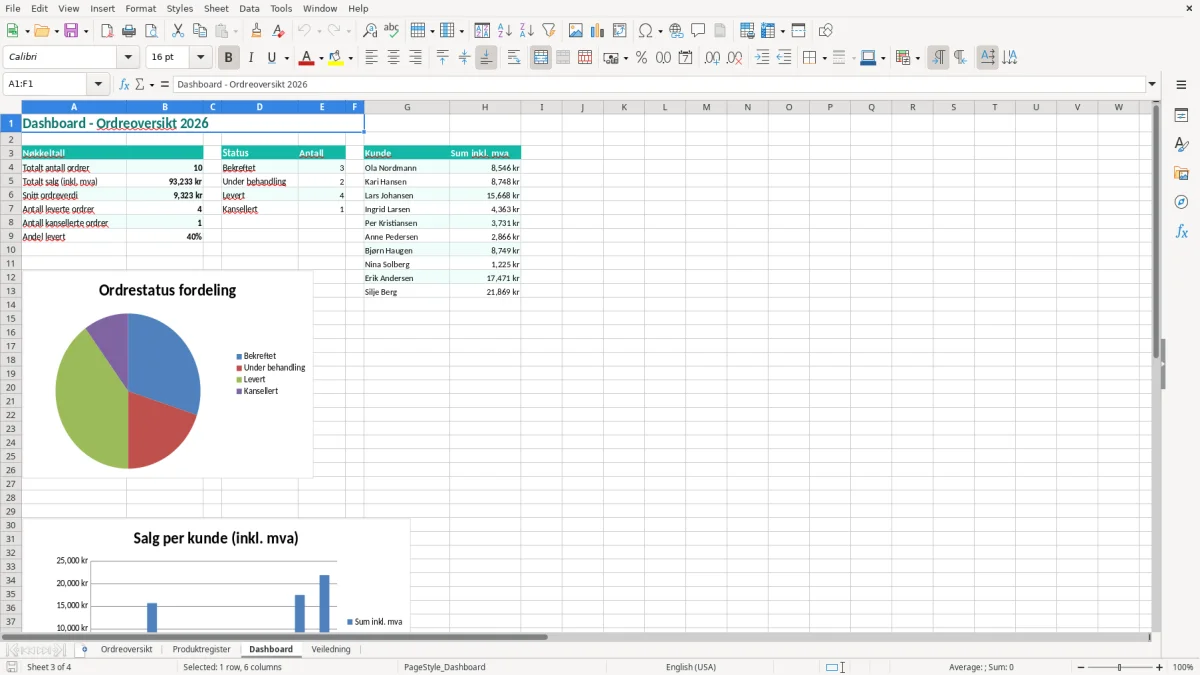 Skjermbilde 3: fanen Dashboard - Excel-mal ordreoversikt excel mal