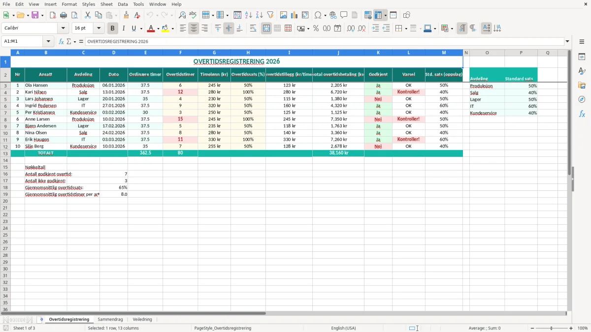 Skjermbilde 1: fanen Overtidsregistrering - Excel-mal overtid excel mal