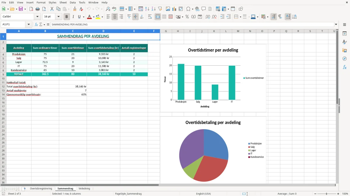 Skjermbilde 2: fanen Sammendrag - Excel-mal overtid excel mal