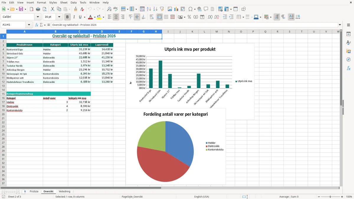 Skjermbilde 2: fanen Oversikt - Excel-mal prisliste excel mal