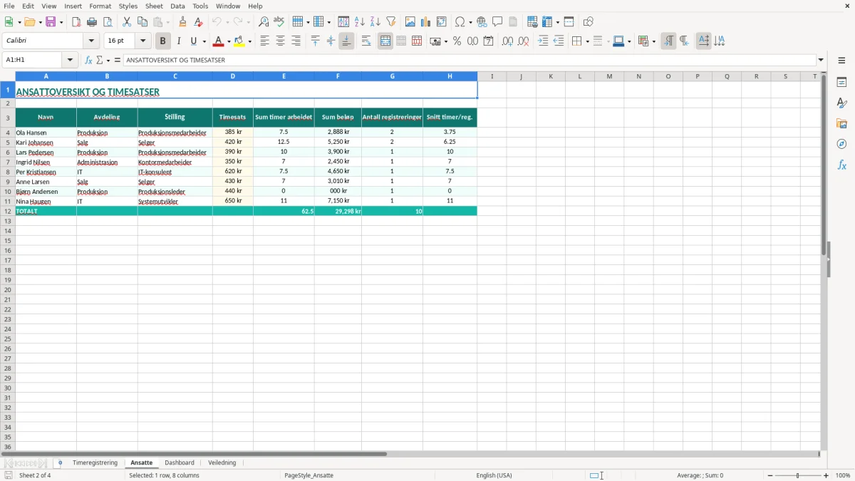 Skjermbilde 2: fanen Ansatte - Excel-mal timeregnskap excel mal