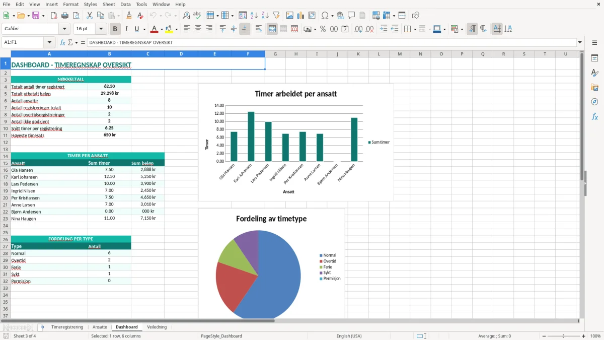 Skjermbilde 3: fanen Dashboard - Excel-mal timeregnskap excel mal