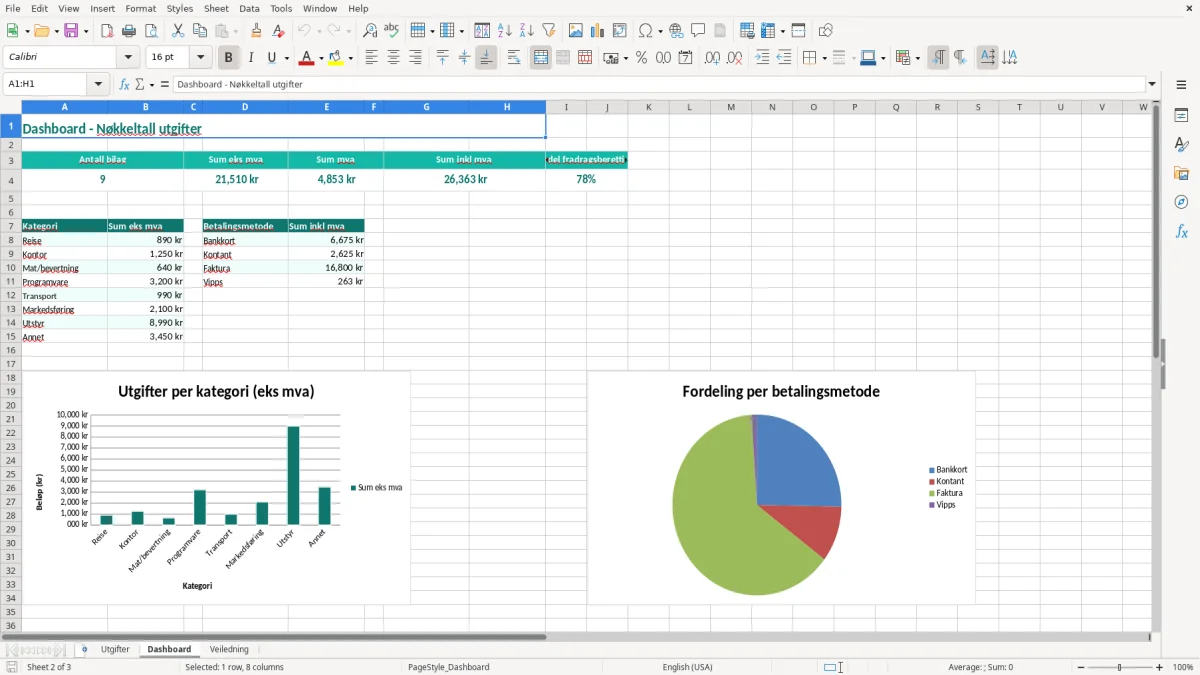 Skjermbilde 2: fanen Dashboard - Excel-mal utgiftsføring excel mal